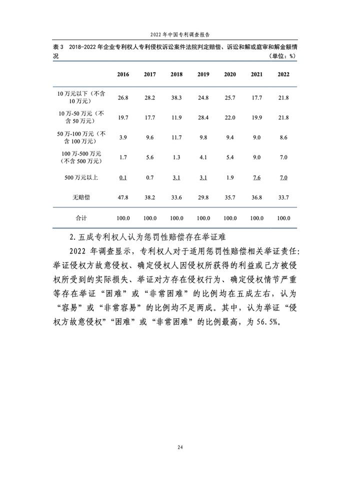 国家知识产权局：2022年中国专利调查报告