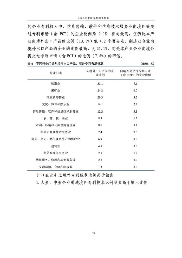 国家知识产权局：2022年中国专利调查报告