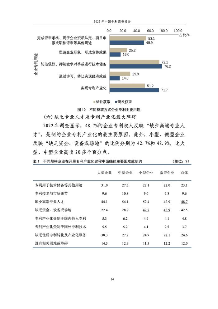 国家知识产权局：2022年中国专利调查报告