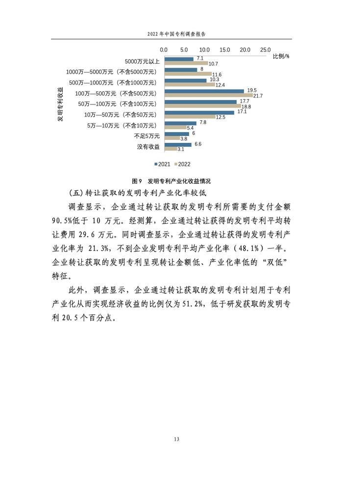 国家知识产权局：2022年中国专利调查报告