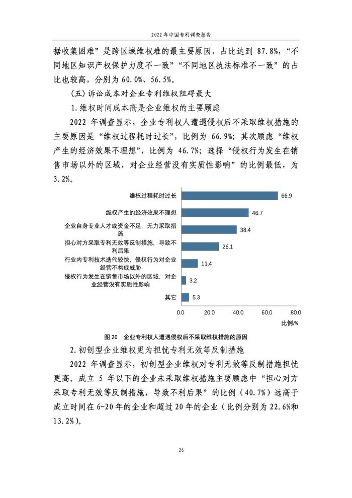 国家知识产权局：2022年中国专利调查报告