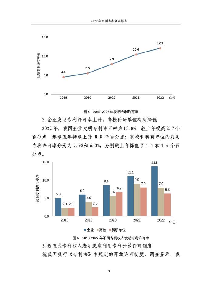 国家知识产权局：2022年中国专利调查报告