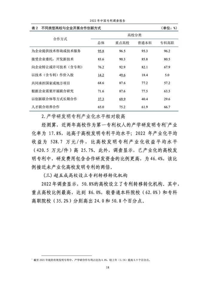 国家知识产权局：2022年中国专利调查报告