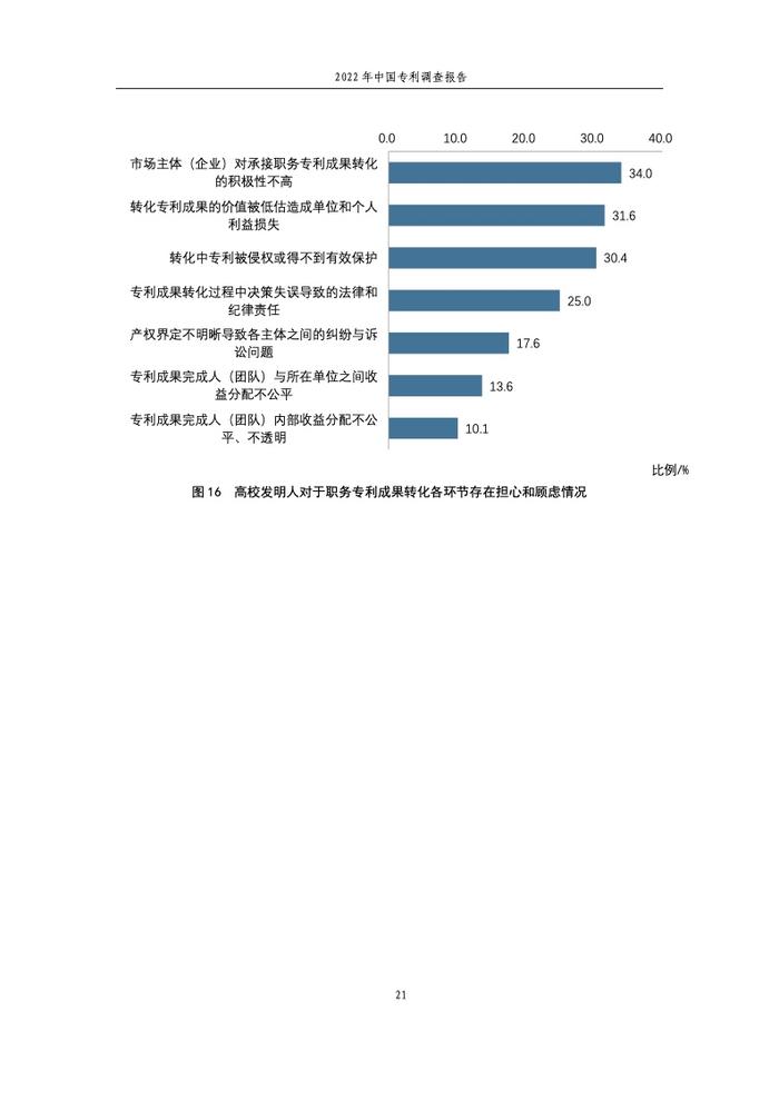 国家知识产权局：2022年中国专利调查报告