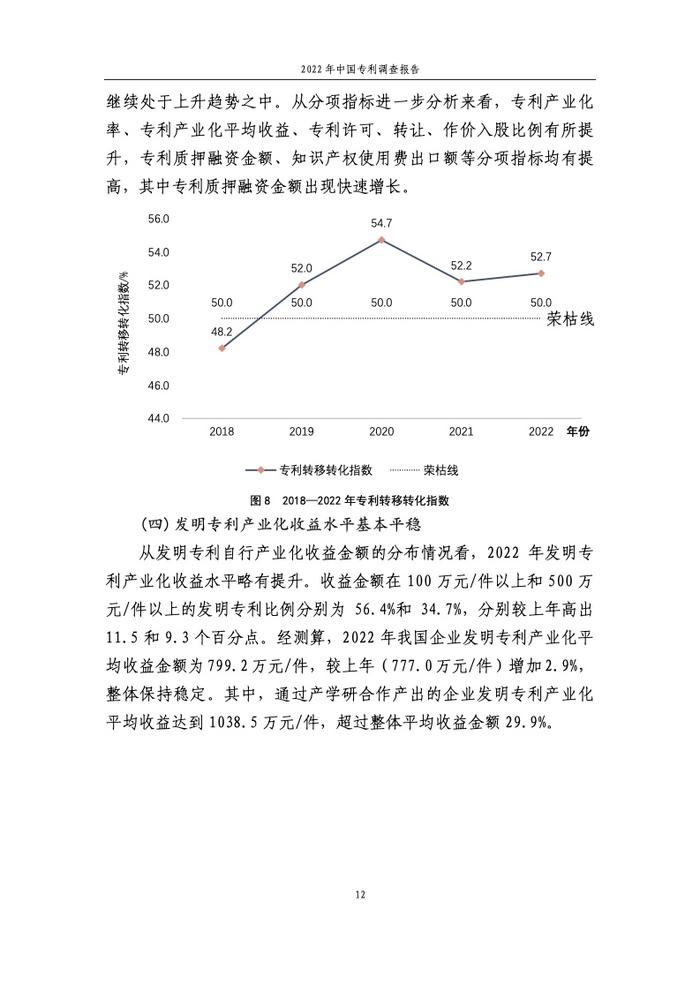 国家知识产权局：2022年中国专利调查报告