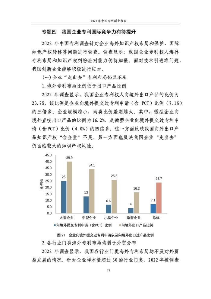 国家知识产权局：2022年中国专利调查报告