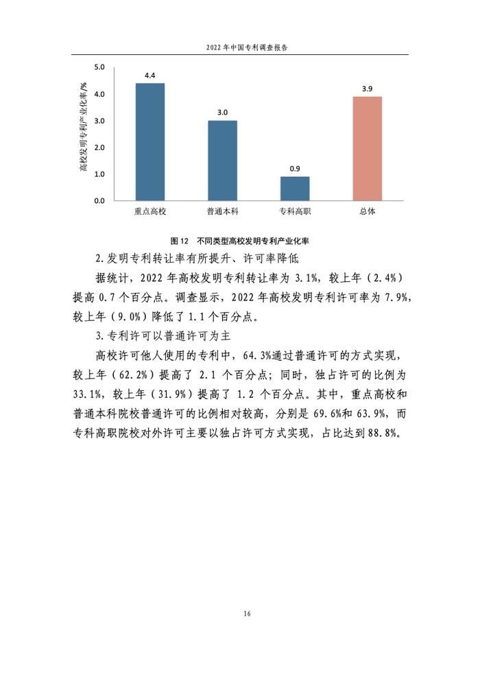 国家知识产权局：2022年中国专利调查报告