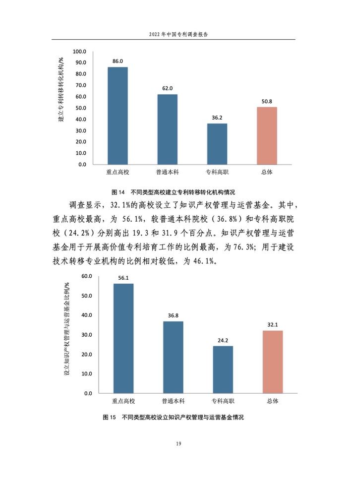 国家知识产权局：2022年中国专利调查报告