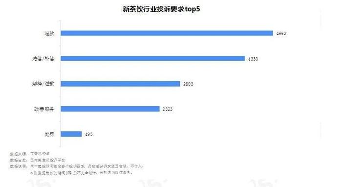 艾普思咨询：2023新茶饮消费投诉及声誉风险专题调研报告