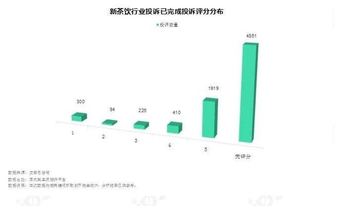 艾普思咨询：2023新茶饮消费投诉及声誉风险专题调研报告