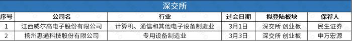 基因检测公司优迅医学赴港IPO，一周新增主板平移公司逾200家 | IPO观察