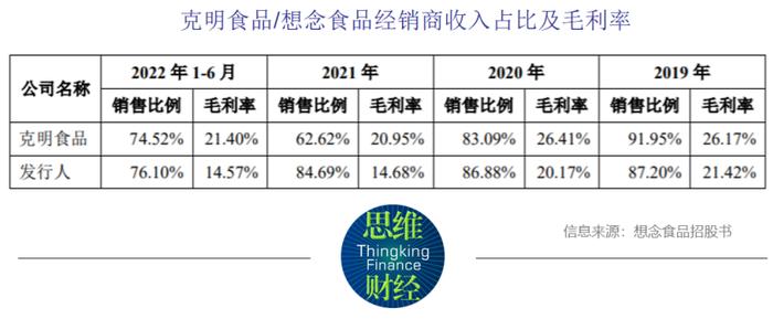 想念食品IPO如何讲好“面和面粉”的故事？