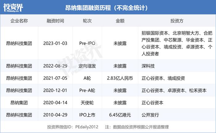 「昂纳科技」完成Pre-IPO融资，招银国际领投