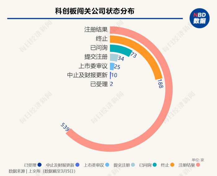 每经IPO周报第99期丨上周过会率降至60%，沪深主板261家在审企业完成平移申报