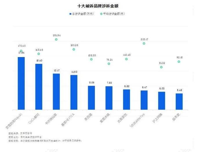 艾普思咨询：2023新茶饮消费投诉及声誉风险专题调研报告