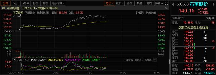 硅片涨价的原因找到了？石英坩埚成产能瓶颈 供需趋紧下有望量价齐升