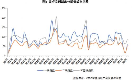 房贷利率进入“3时代”！地产利好催热家居行业，领尚一站式家装受市场热捧