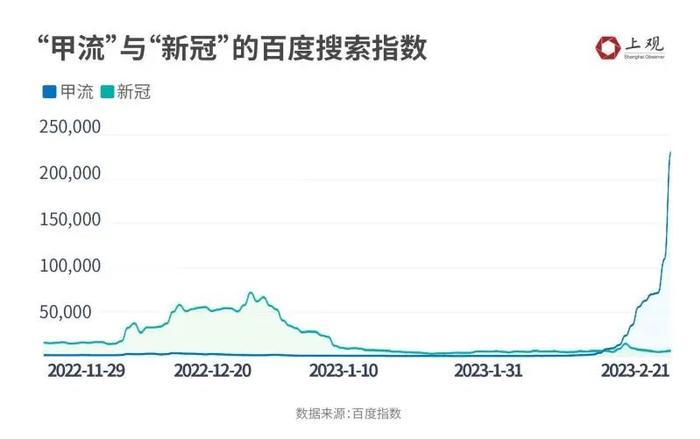 流感爆发季，洗鼻真的可以预防流感吗？