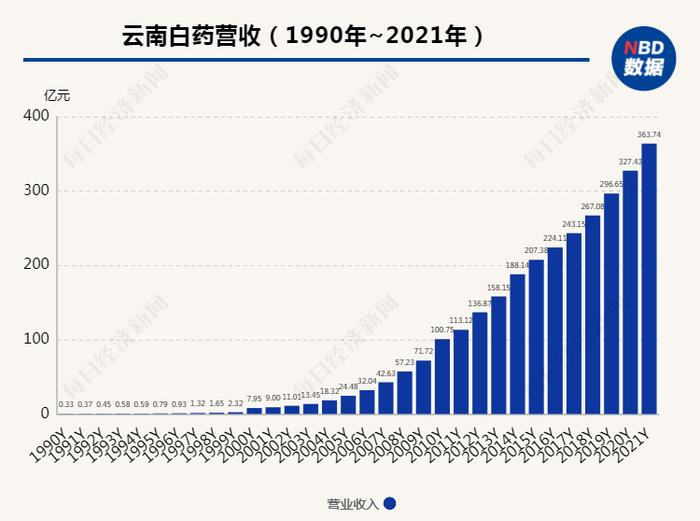 执掌云南白药近20年的王明辉离职  从卖牙膏到数字化后，公司下一步行向何方？