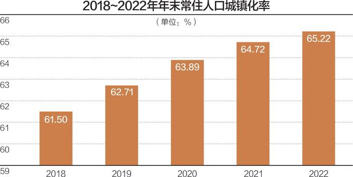 常住人口城镇化率首超65%，下一个突破口在哪？