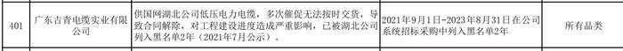 广东吉青电缆实业有限公司无法按时交货被国网湖北列入黑名单！