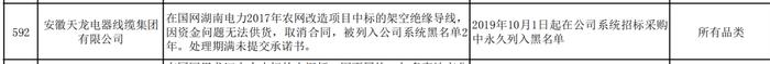 安徽天龙电器线缆集团有限公司被国网列入永久黑名单！