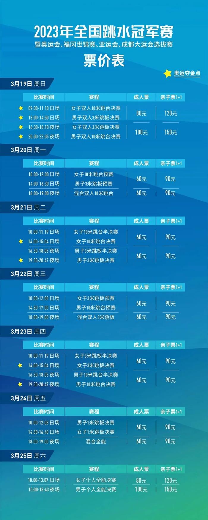 陈芋汐全红婵均来参加 2023年全国跳水冠军赛3月19日在沪举行