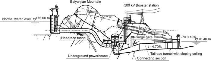 三峡工程丨Engineering