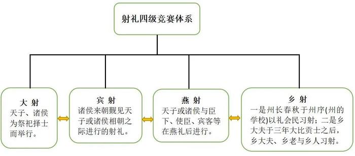 为什么在中国古代，射箭也能成为君子之道？