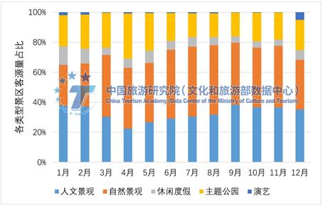 中国旅游研究院：2022年全国旅游景区门票预约大数据