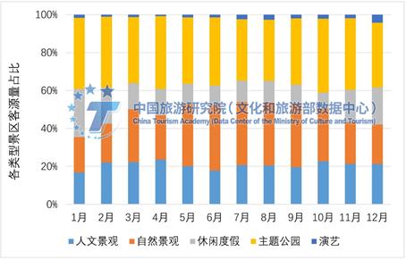 中国旅游研究院：2022年全国旅游景区门票预约大数据
