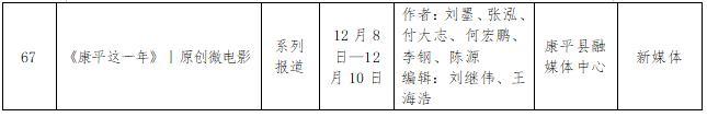 沈阳市新闻工作者协会报送第32届辽宁新闻奖参评作品公示