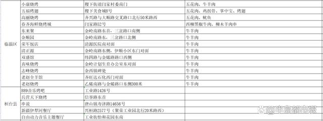 卷饼、小葱配烧烤……“大学生组团到淄博撸串”上热搜！