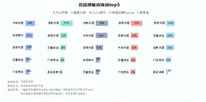 艾普思咨询：2023新茶饮消费投诉及声誉风险专题调研报告