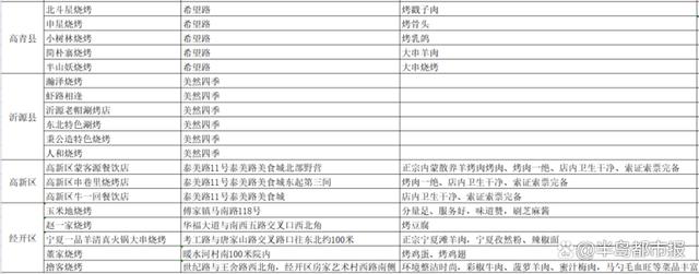 卷饼、小葱配烧烤……“大学生组团到淄博撸串”上热搜！