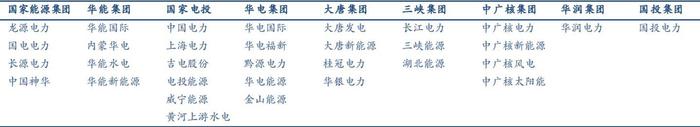 电力央国企上市公司全梳理&资产注入/重组预期展望（附股）