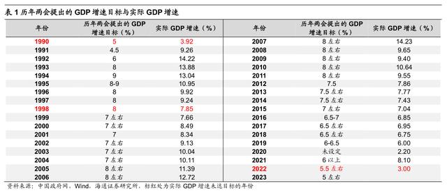 “两会”报告对市场的启示