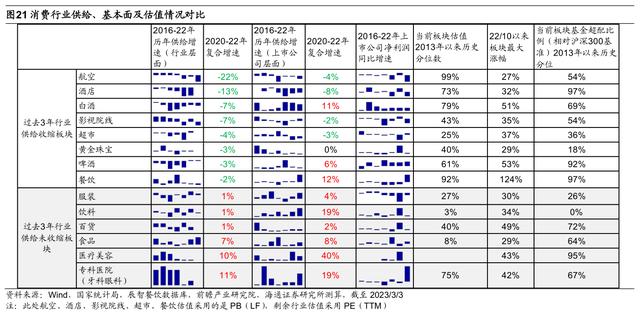 “两会”报告对市场的启示