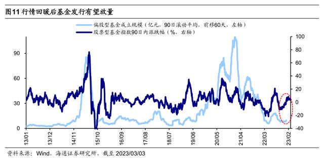 “两会”报告对市场的启示