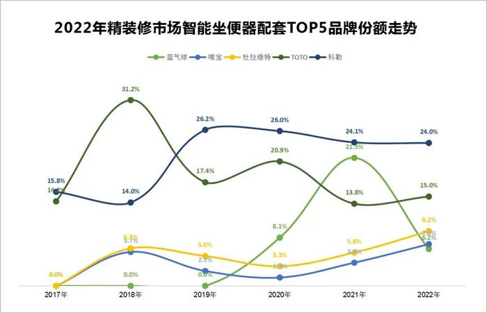 数智卫浴竞速跑，九牧箭牌谁先撞线？