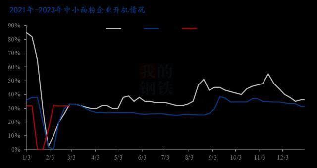 Mysteel解读：小麦市场出现上涨 是反弹还是反转