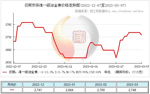 1-2月份中国煤及褐煤进口量6064.2万吨 同比增长70.8%