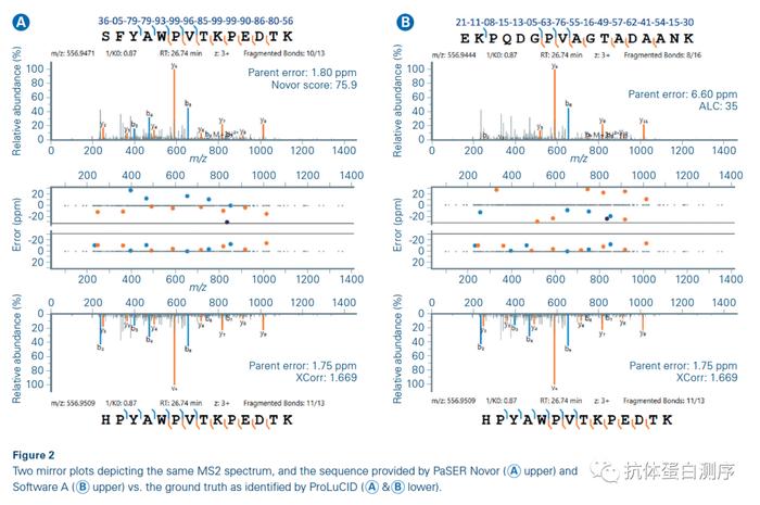 华创派｜布鲁克与Rapid Novor合作发布实时多肽从头测序软件