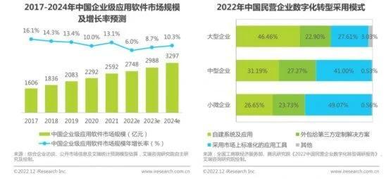 企服公司的企业级元年：从提供可靠可用可服务的产品开始