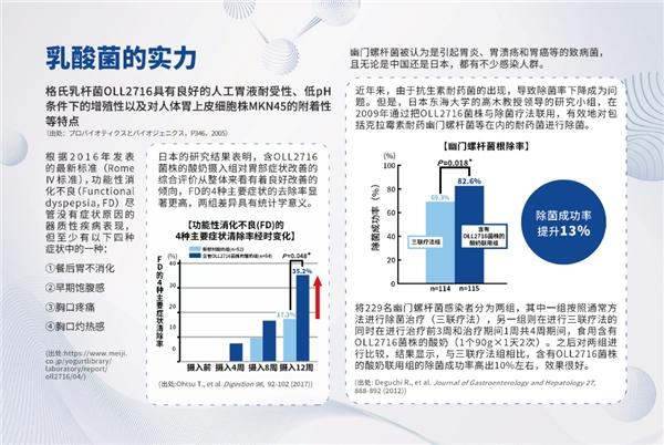 明治中国的明治佰乐益优LG21风味发酵乳于上海市营养创新健康论坛荣获第一届“营养创新奖”