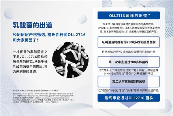 明治中国的明治佰乐益优LG21风味发酵乳于上海市营养创新健康论坛荣获第一届“营养创新奖”