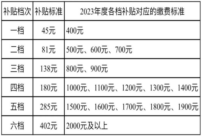 最新标准，3月1日起执行！