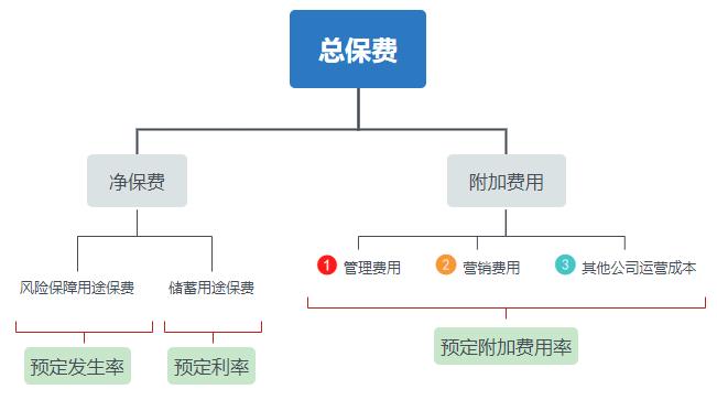 保险公司在产品上打了哪些“小算盘”？