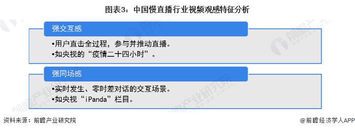 2023年中国慢直播行业发展特征分析 原生态记录和超长时为主要特征【组图】