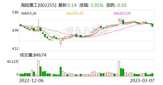 海陆重工：接受上海承风金萍私募基金管理有限公司等机构调研